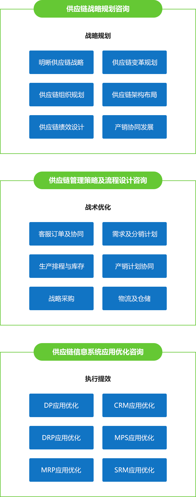 供应链核心业务管理体系优化和业务逻辑规划