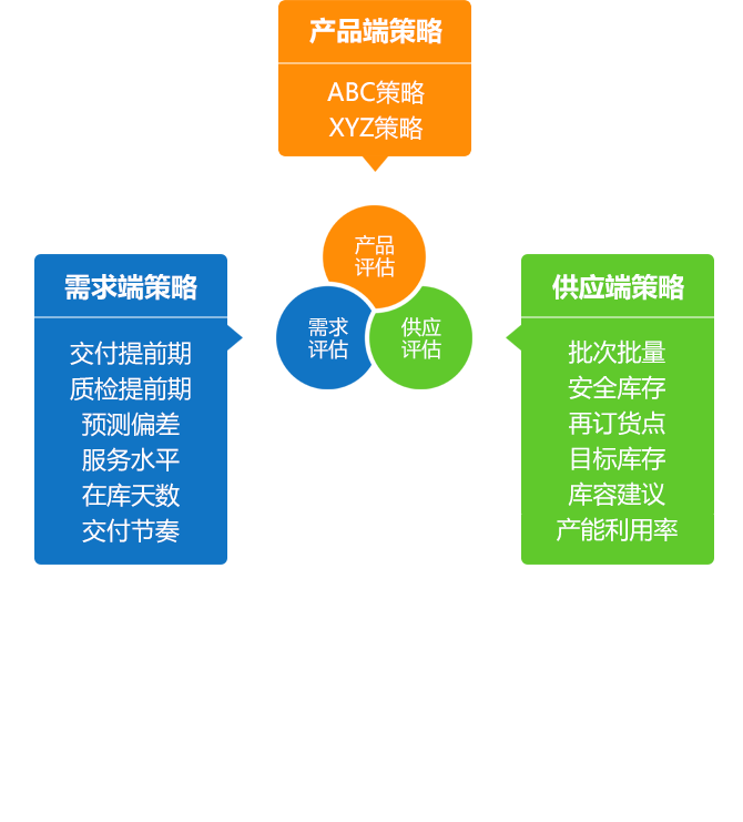 数字驱动式S&OP销售与运营协同策略规划
