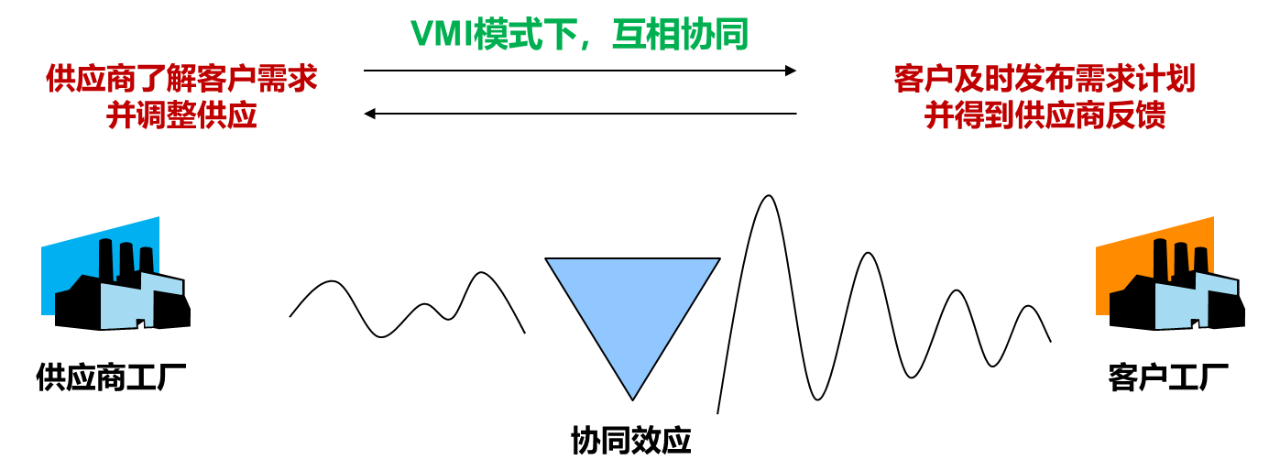 03 03
